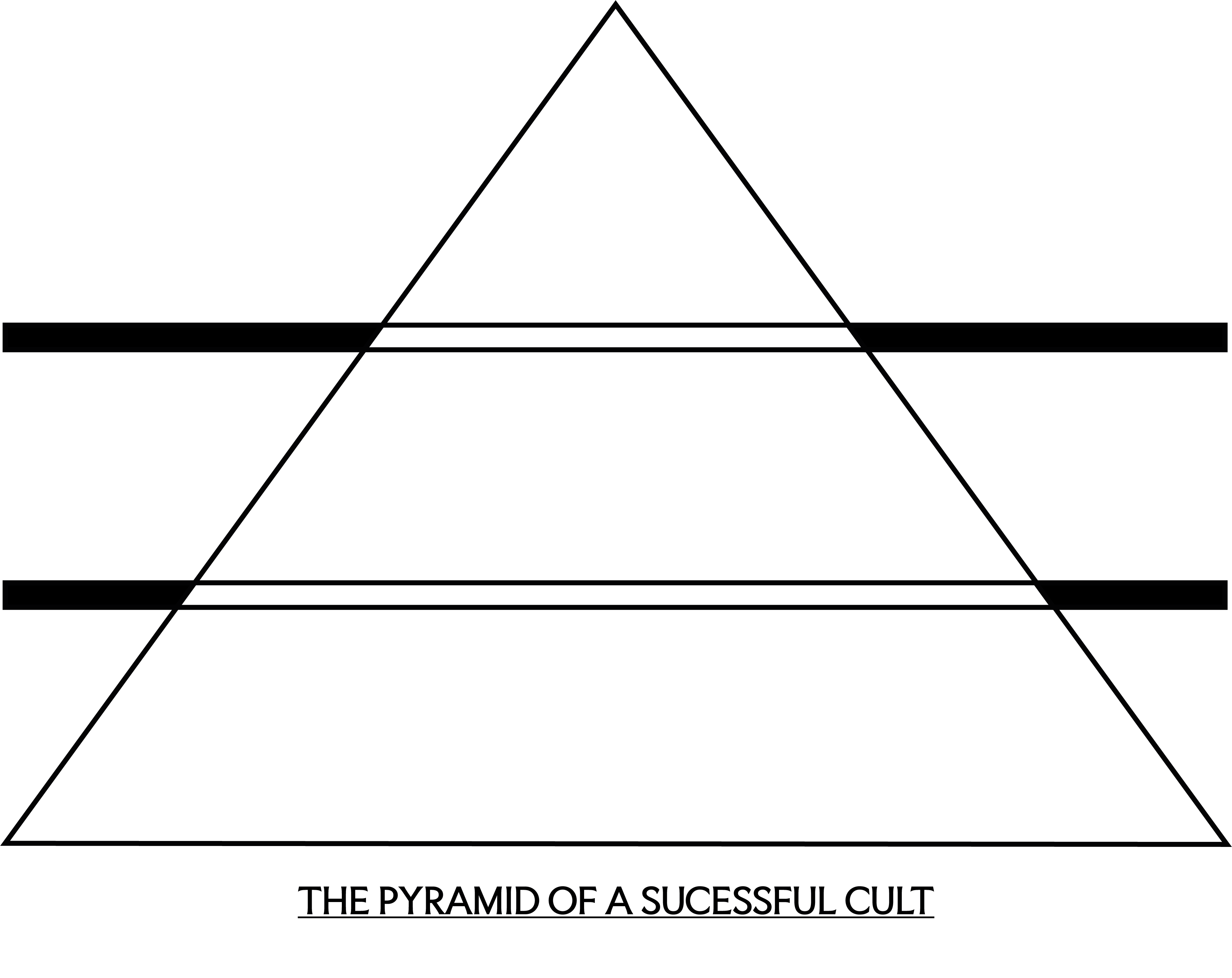 Pyramid